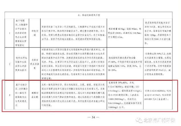 污水處理設備__全康環(huán)保QKEP