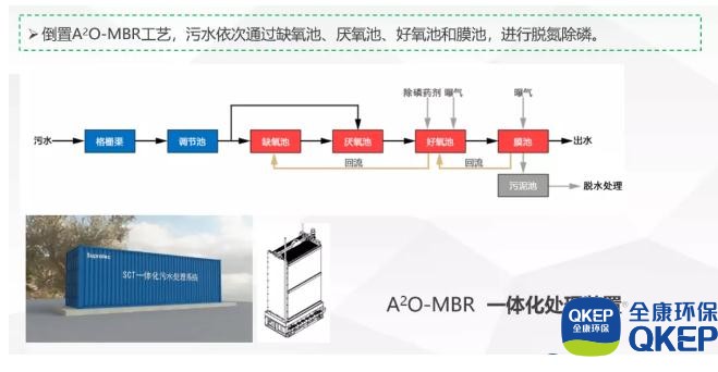 污水處理設(shè)備__全康環(huán)保QKEP