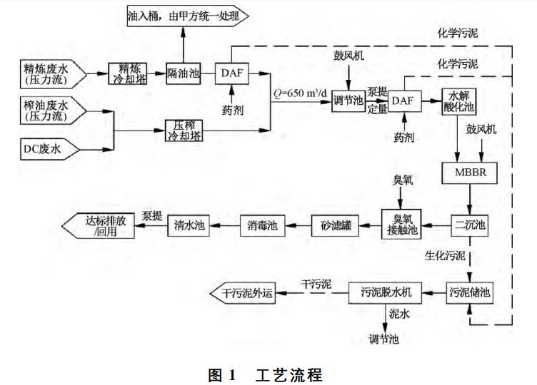 污水處理設(shè)備__全康環(huán)保QKEP