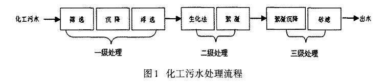 污水處理設(shè)備__全康環(huán)保QKEP