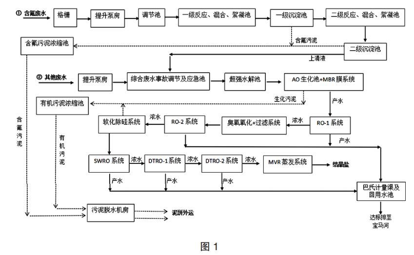 污水處理設備__全康環(huán)保QKEP