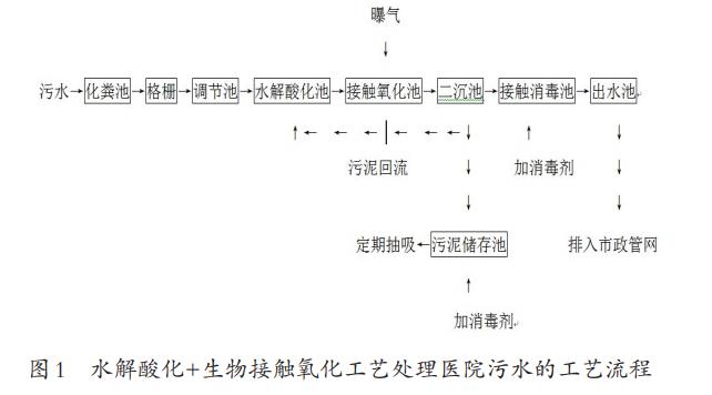 污水處理設備__全康環(huán)保QKEP