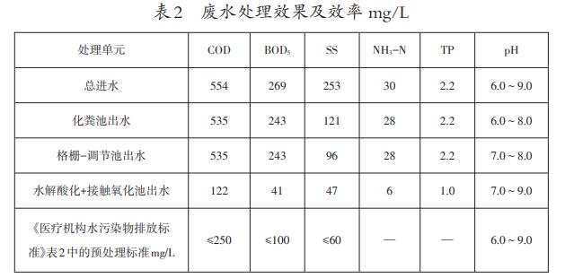 污水處理設備__全康環(huán)保QKEP