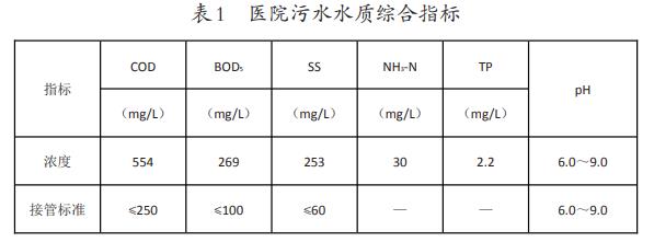 污水處理設備__全康環(huán)保QKEP