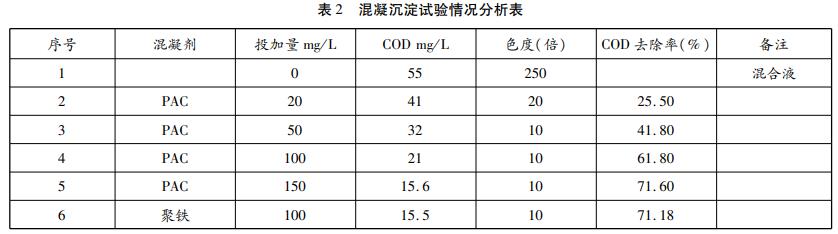 污水處理設(shè)備__全康環(huán)保QKEP