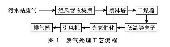 污水處理設(shè)備__全康環(huán)保QKEP