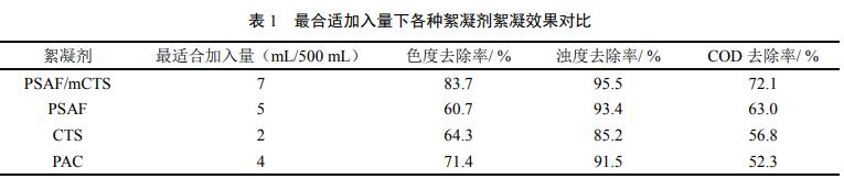 污水處理設備__全康環(huán)保QKEP