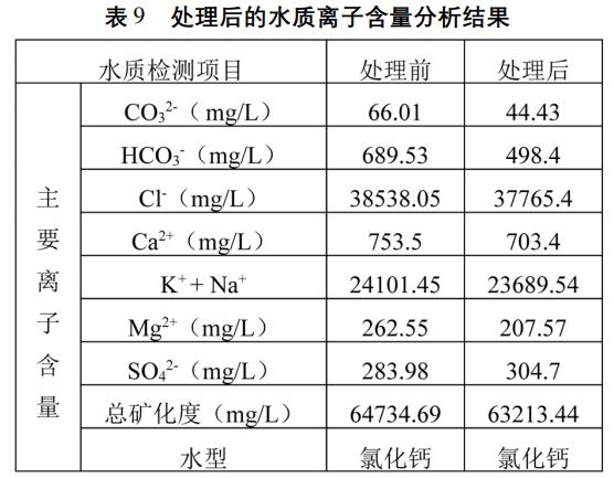 污水處理設備__全康環(huán)保QKEP