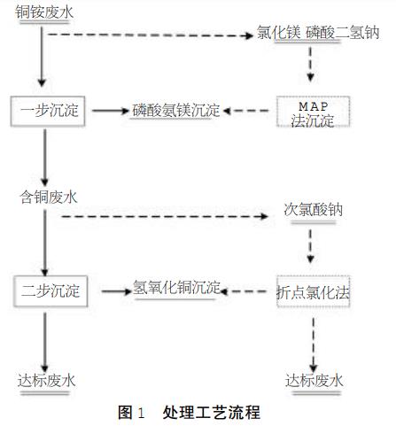 污水處理設備__全康環(huán)保QKEP