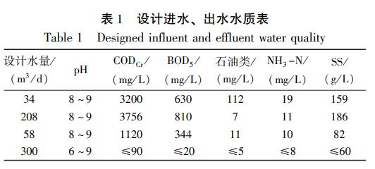 污水處理設(shè)備__全康環(huán)保QKEP