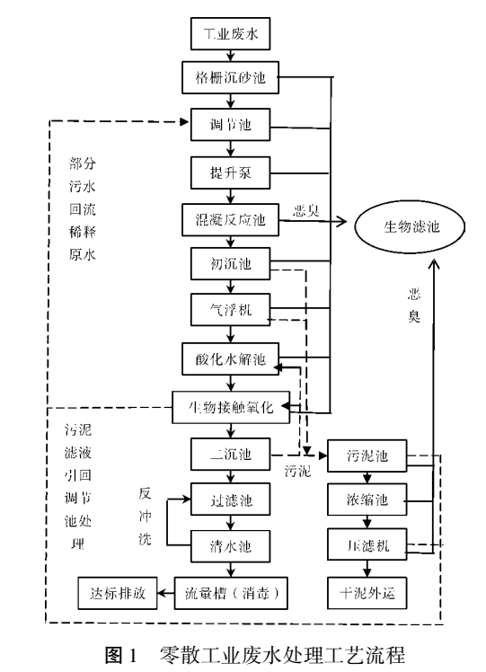 污水處理設(shè)備__全康環(huán)保QKEP