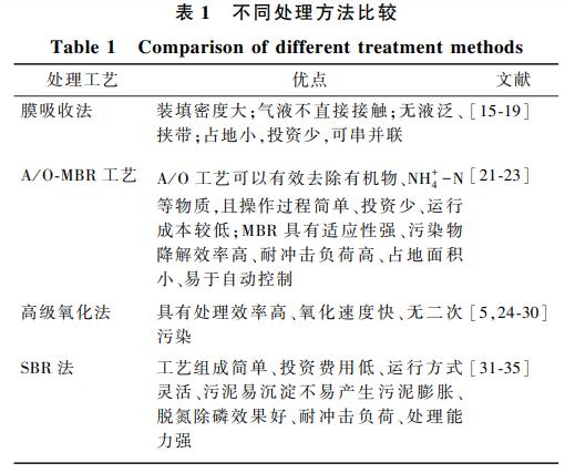 污水處理設(shè)備__全康環(huán)保QKEP