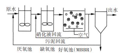 污水處理設(shè)備__全康環(huán)保QKEP