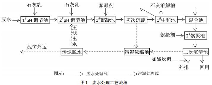 污水處理設(shè)備__全康環(huán)保QKEP