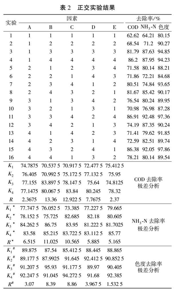 污水處理設(shè)備__全康環(huán)保QKEP