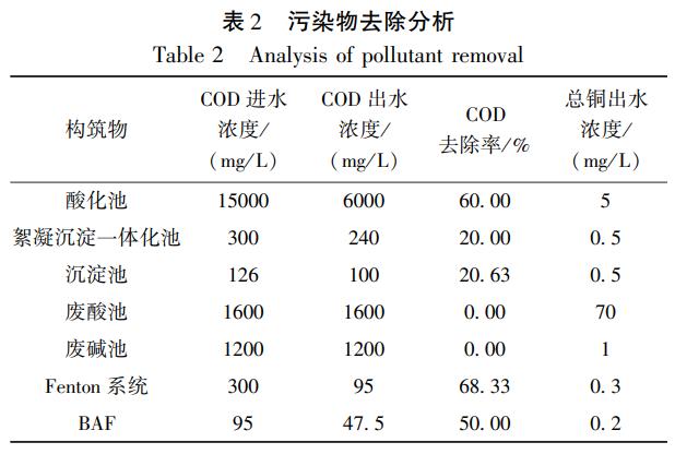 污水處理設(shè)備__全康環(huán)保QKEP