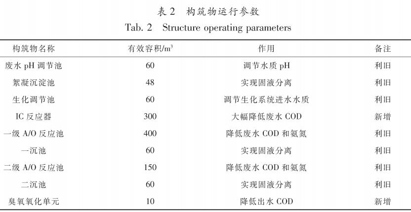 污水處理設(shè)備__全康環(huán)保QKEP