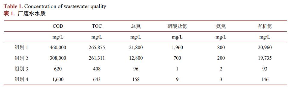 污水處理設備__全康環(huán)保QKEP