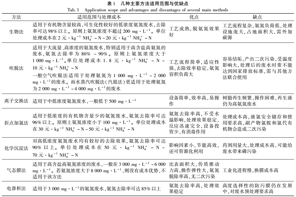 污水處理設備__全康環(huán)保QKEP