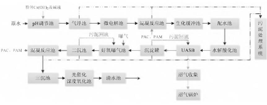 污水處理設(shè)備__全康環(huán)保QKEP