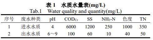 污水處理設(shè)備__全康環(huán)保QKEP