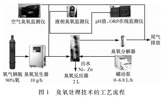 污水處理設備__全康環(huán)保QKEP