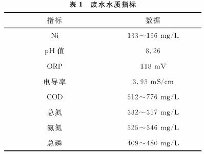 污水處理設備__全康環(huán)保QKEP