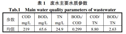 污水處理設備__全康環(huán)保QKEP