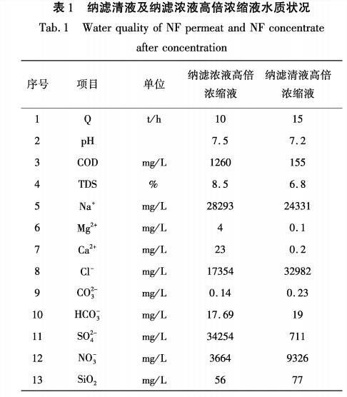 污水處理設(shè)備__全康環(huán)保QKEP