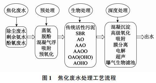 污水處理設(shè)備__全康環(huán)保QKEP