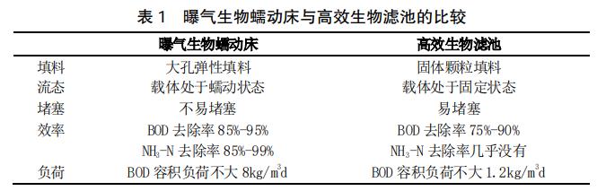 污水處理設備__全康環(huán)保QKEP