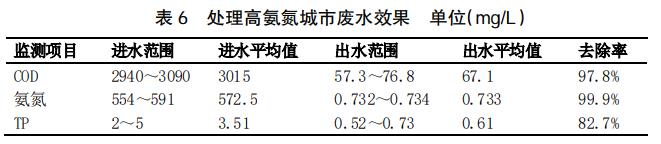 污水處理設備__全康環(huán)保QKEP