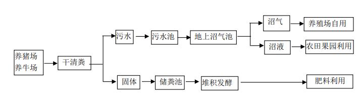 污水處理設備__全康環(huán)保QKEP