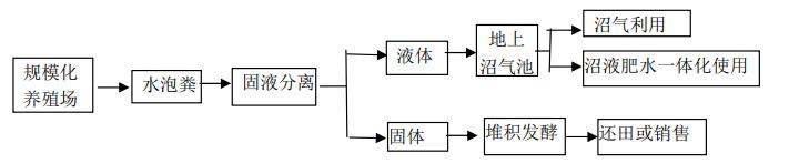 污水處理設備__全康環(huán)保QKEP