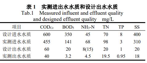 污水處理設(shè)備__全康環(huán)保QKEP