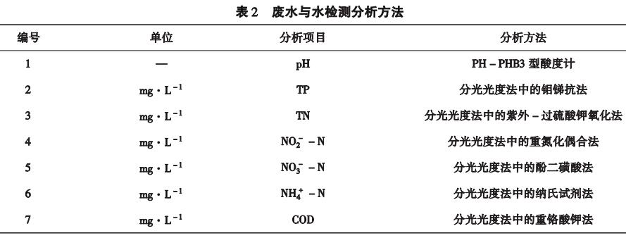 污水處理設備__全康環(huán)保QKEP