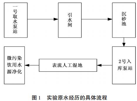 污水處理設備__全康環(huán)保QKEP