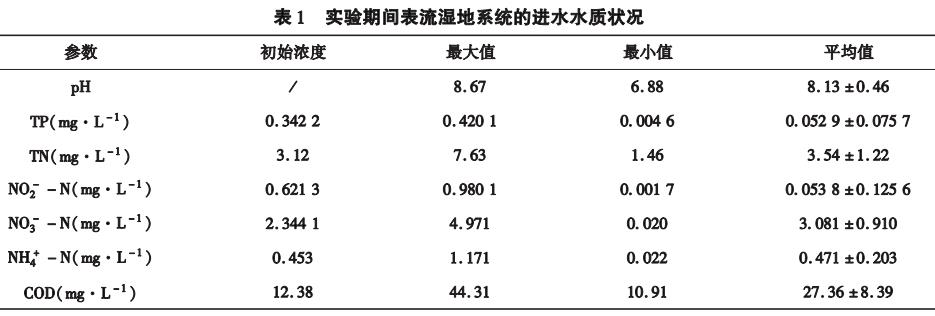 污水處理設備__全康環(huán)保QKEP