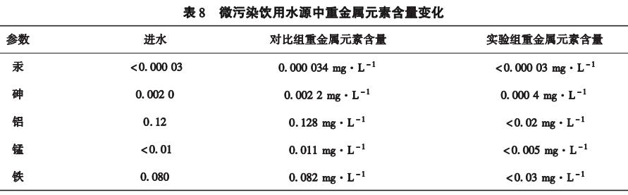 污水處理設備__全康環(huán)保QKEP