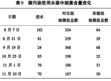 污水處理設備__全康環(huán)保QKEP