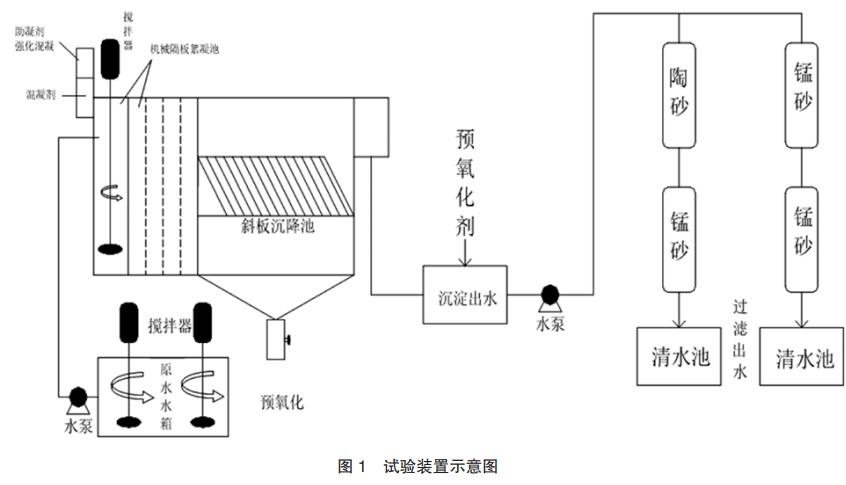 污水處理設備__全康環(huán)保QKEP