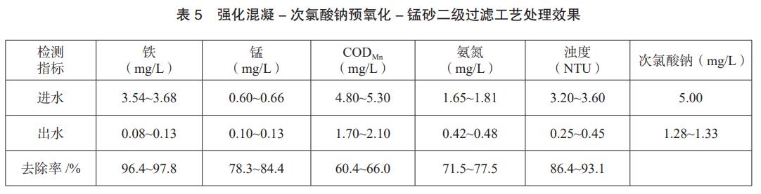 污水處理設備__全康環(huán)保QKEP