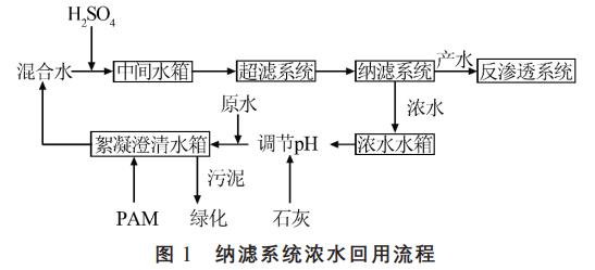 污水處理設備__全康環(huán)保QKEP