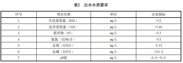 污水處理設(shè)備__全康環(huán)保QKEP