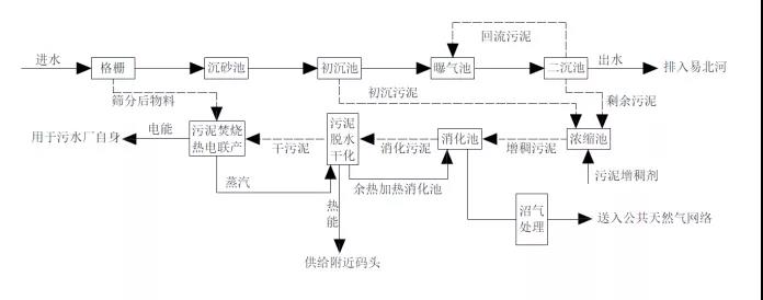 污水處理設備__全康環(huán)保QKEP