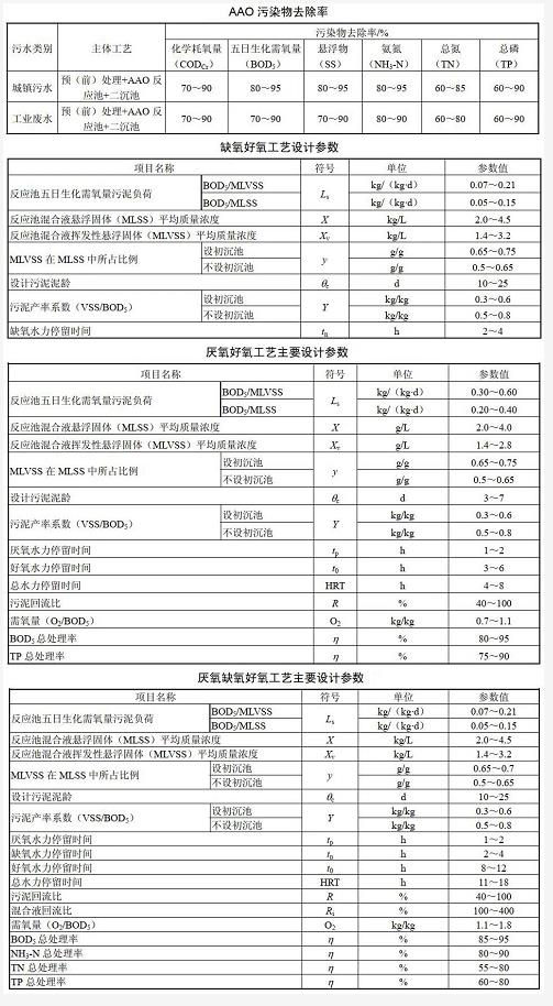 污水處理設(shè)備__全康環(huán)保QKEP