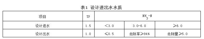 污水處理設備__全康環(huán)保QKEP