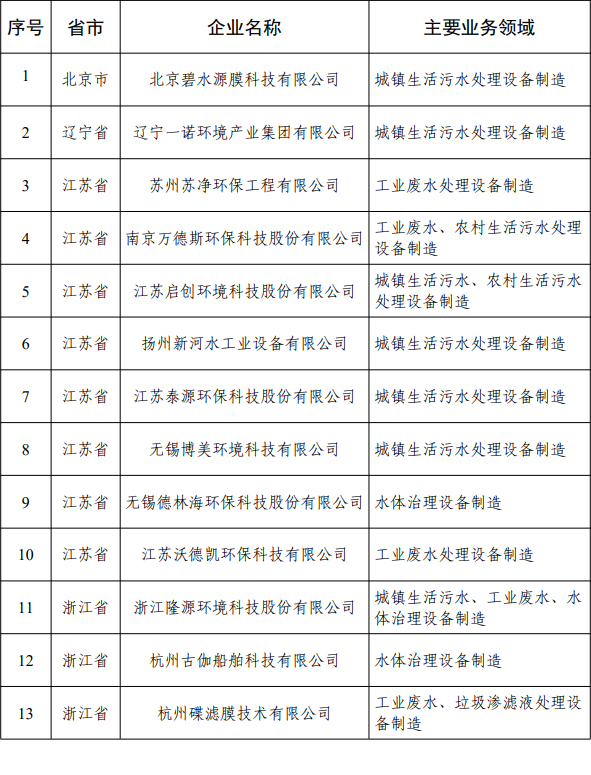 污水處理設備__全康環(huán)保QKEP