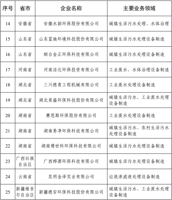 污水處理設備__全康環(huán)保QKEP