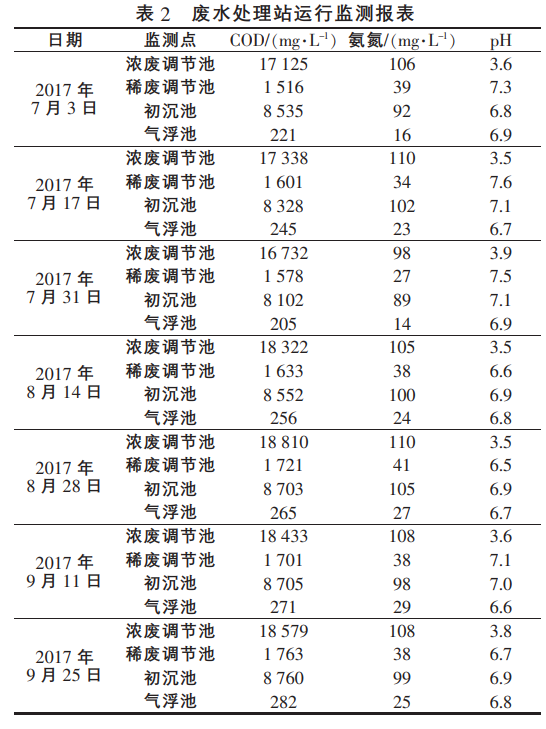 污水處理設備__全康環(huán)保QKEP